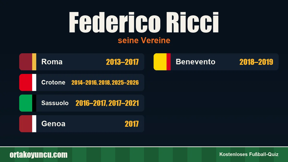 Federico Ricci: Vereine und Jahre