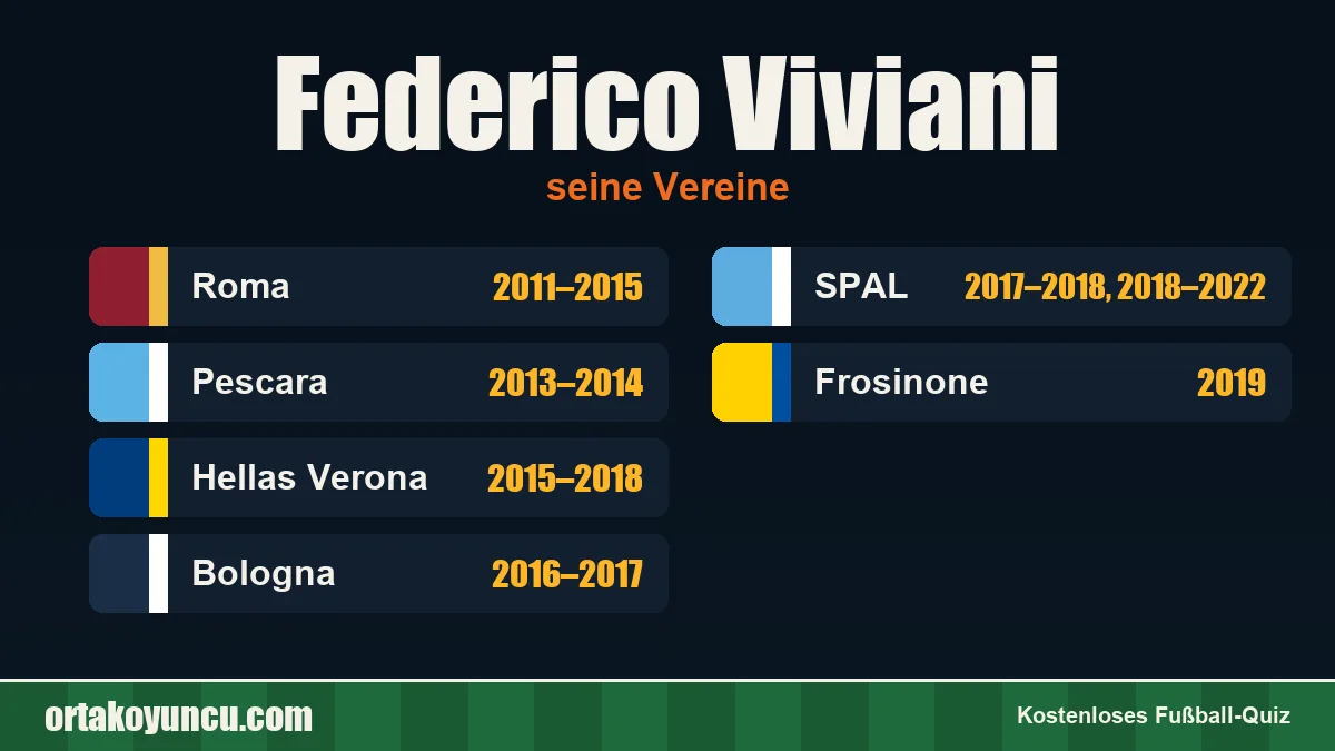 Federico Viviani: Vereine und Jahre