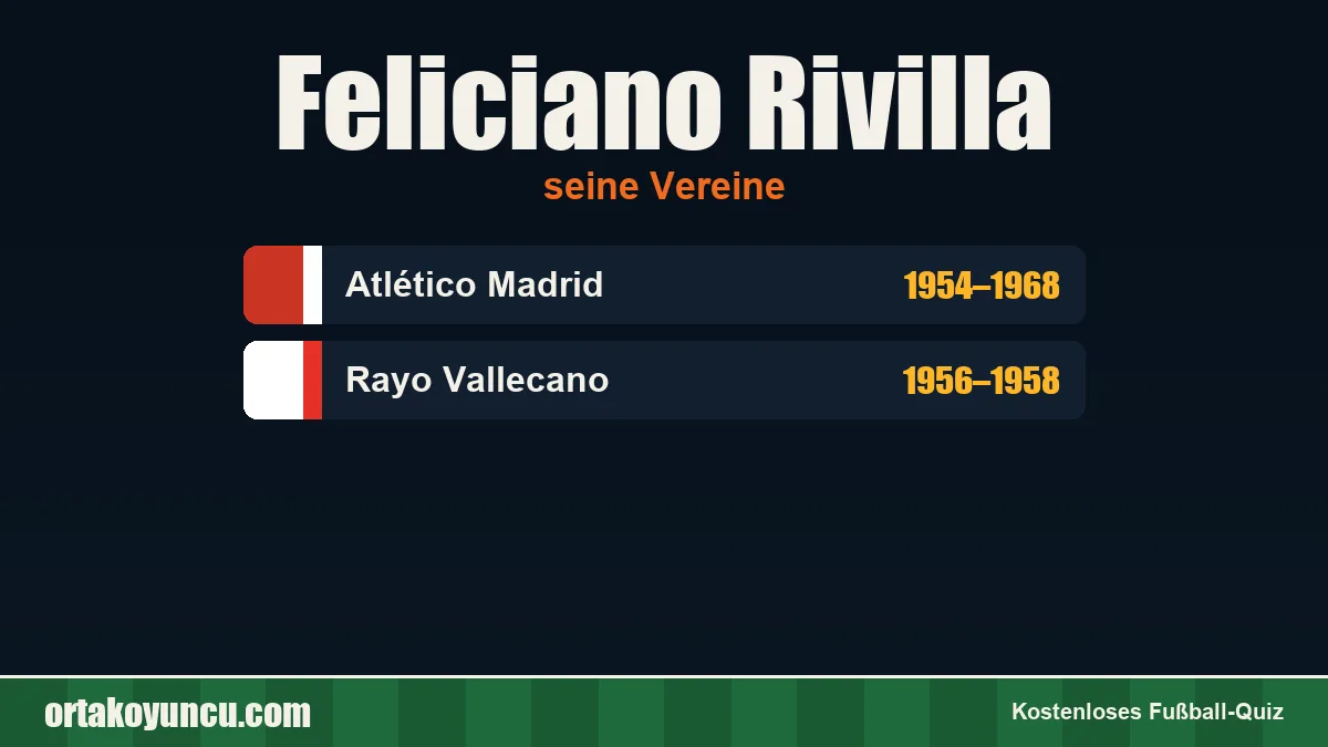 Feliciano Rivilla: Vereine und Jahre