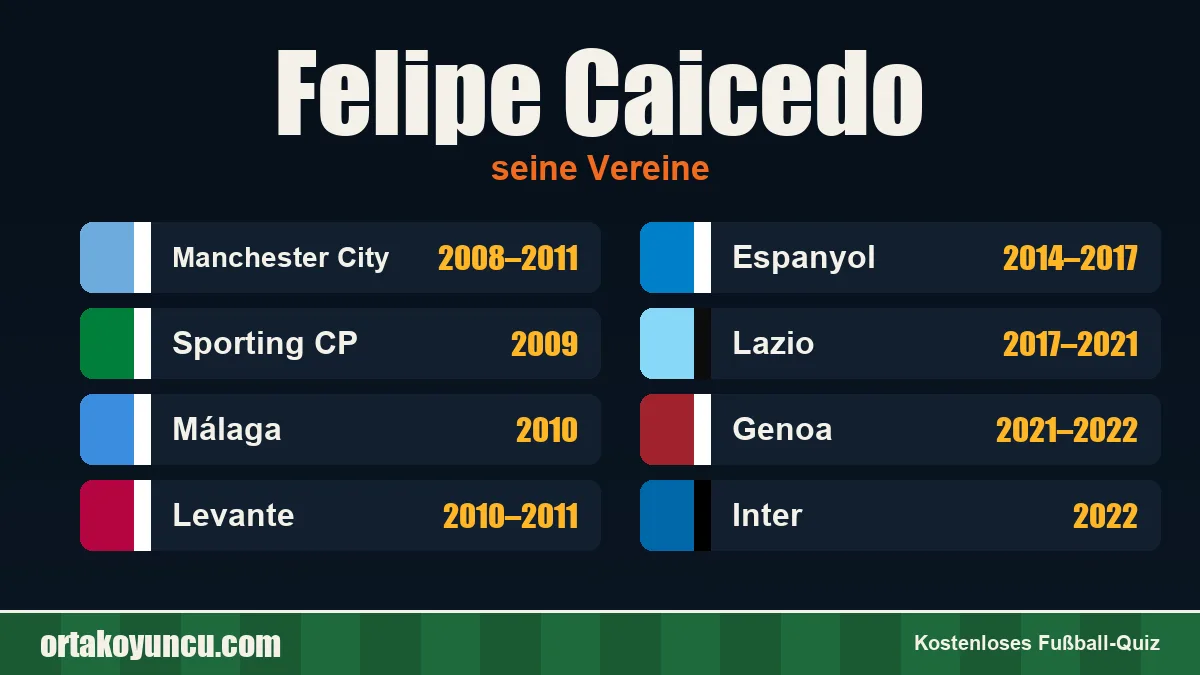 Felipe Caicedo: Vereine und Jahre