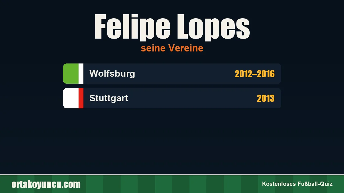 Felipe Lopes: Vereine und Jahre