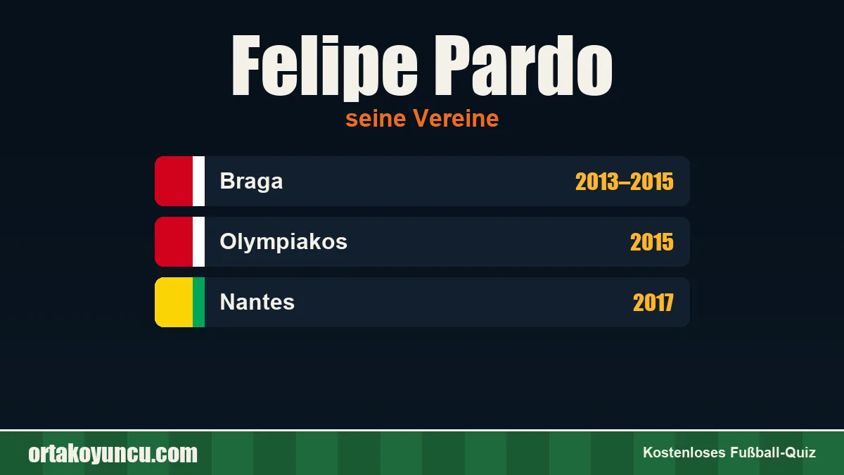 Felipe Pardo: Vereine und Jahre