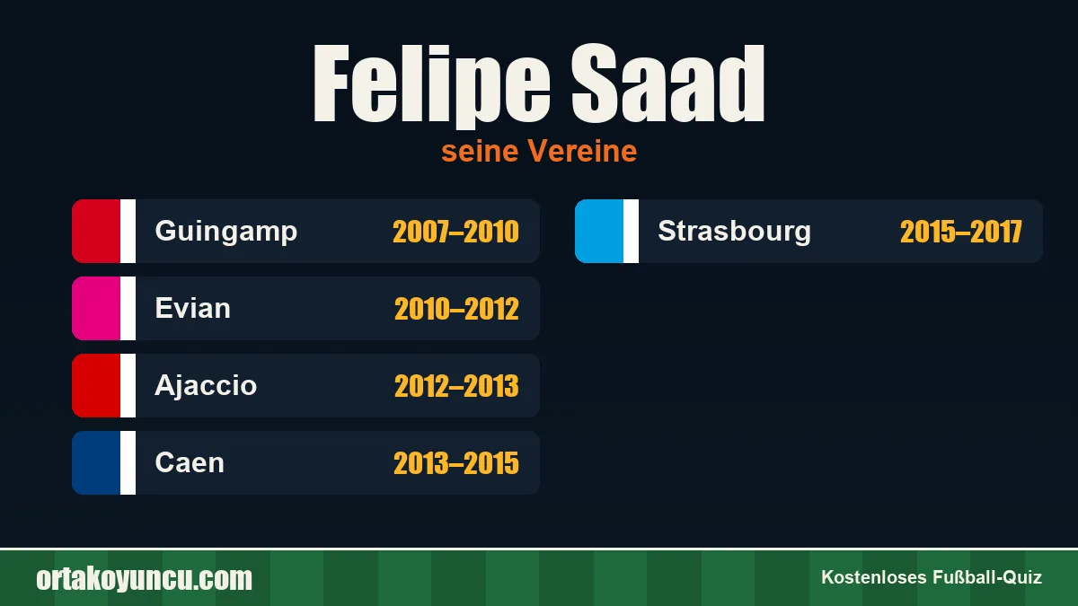 Felipe Saad: Vereine und Jahre