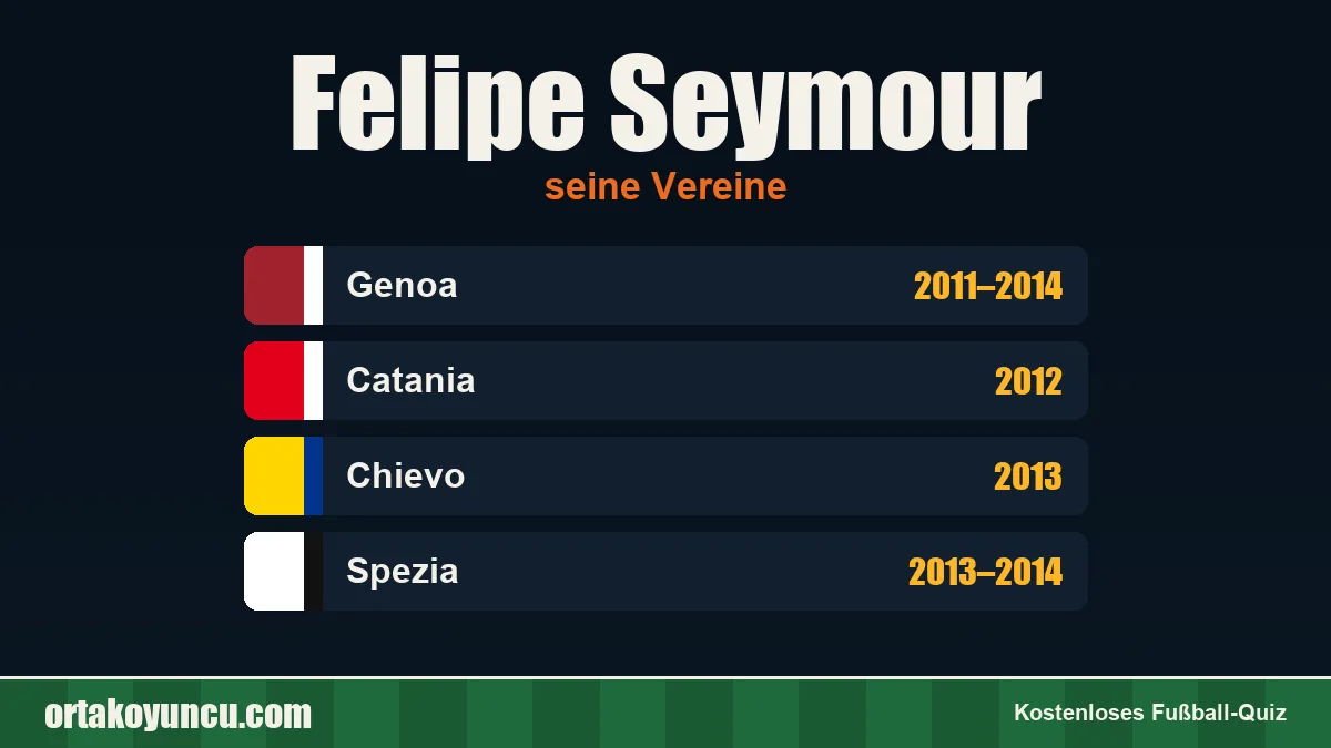 Felipe Seymour: Vereine und Jahre