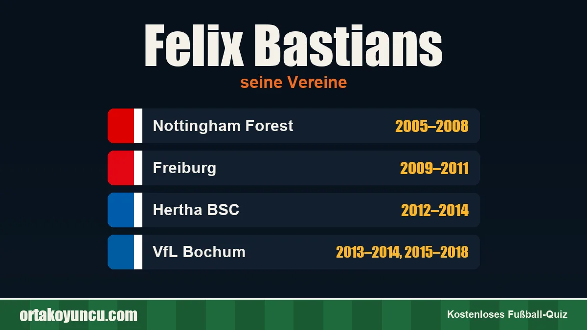 Felix Bastians: Vereine und Jahre