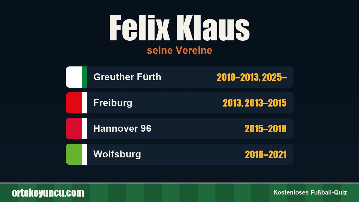Felix Klaus: Vereine und Jahre