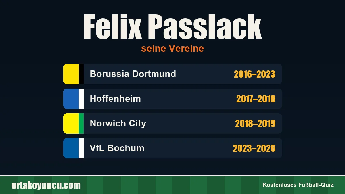 Felix Passlack: Vereine und Jahre