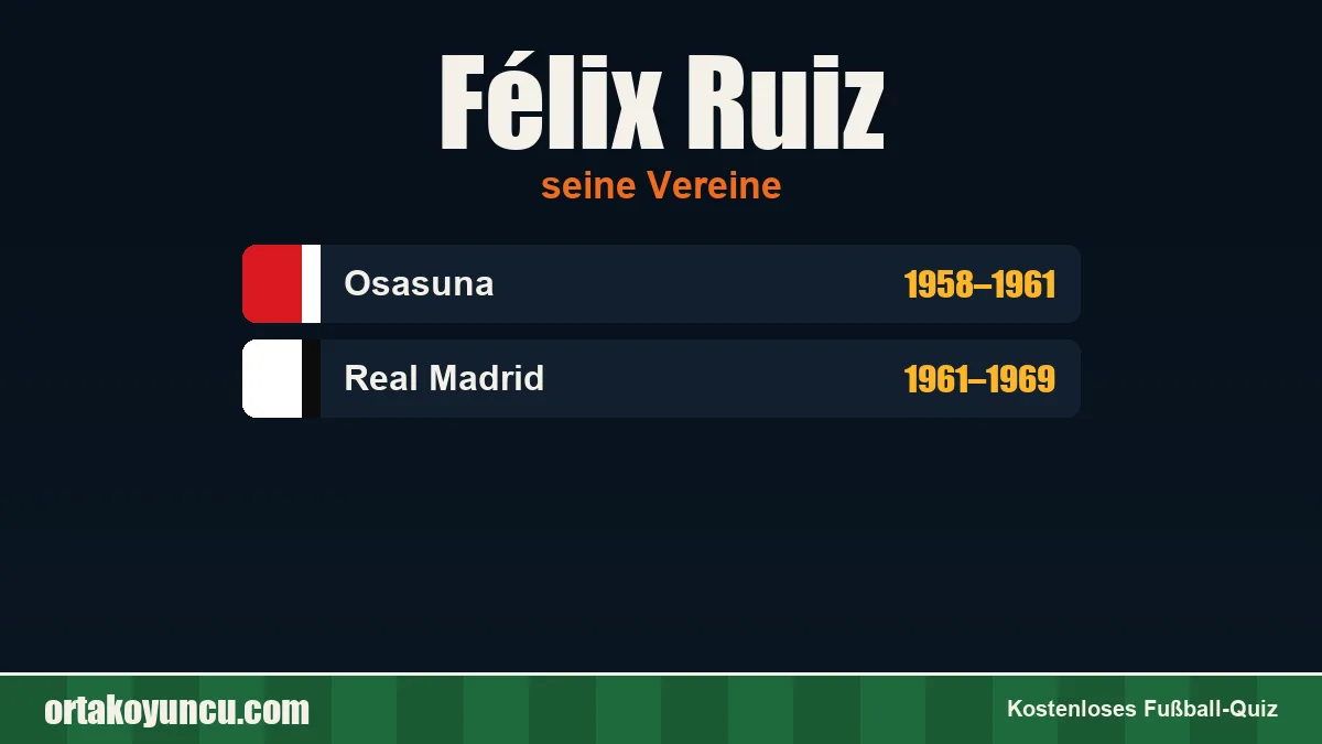 Félix Ruiz: Vereine und Jahre