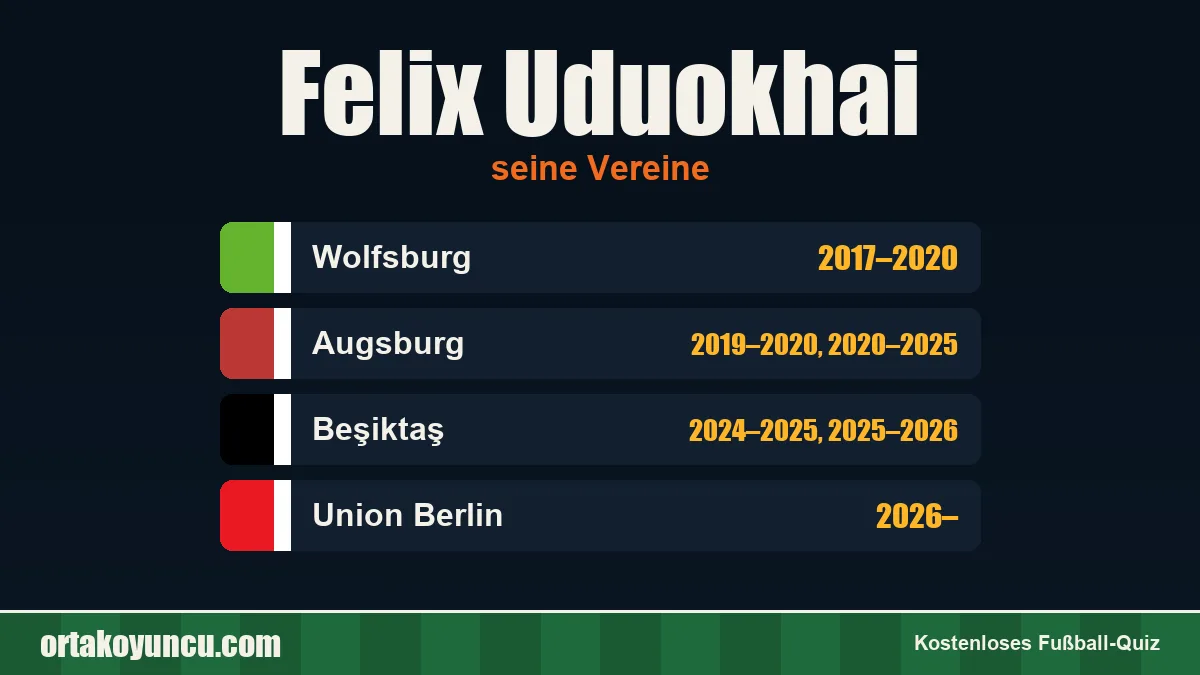 Felix Uduokhai: Vereine und Jahre