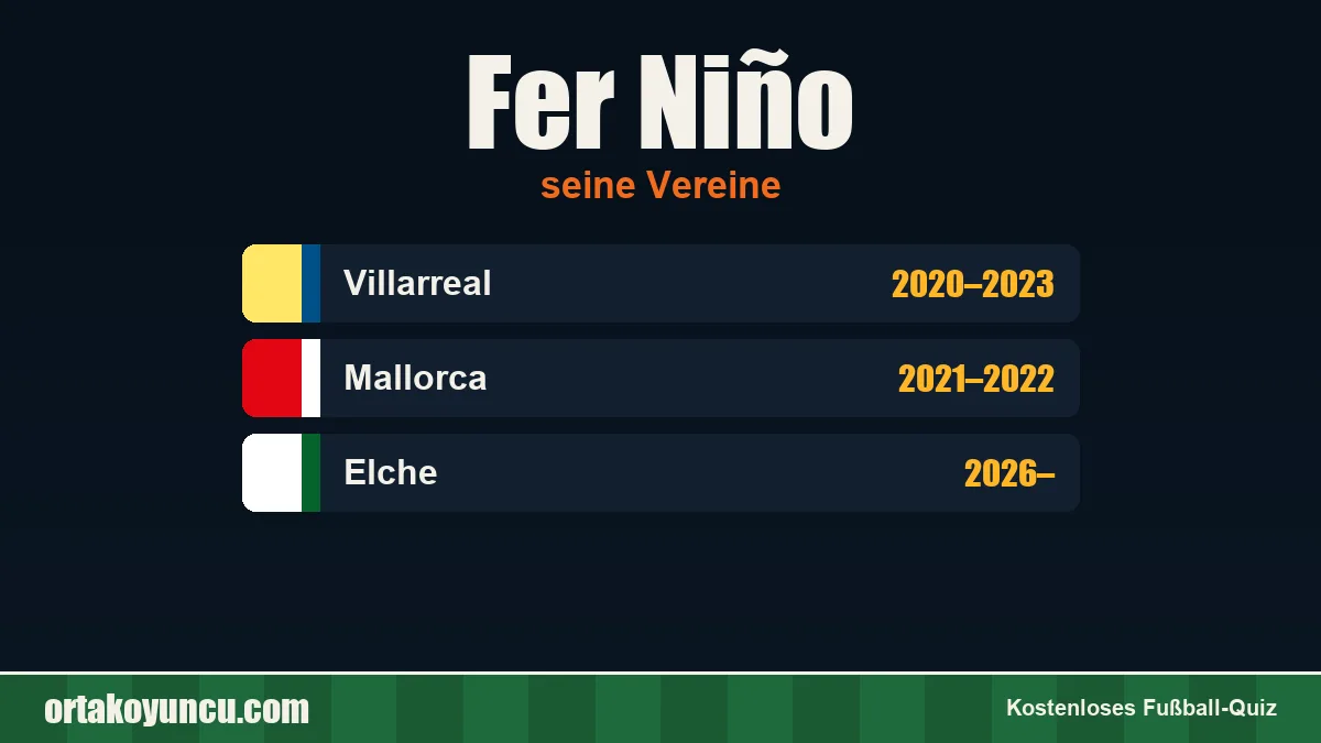 Fer Niño: Vereine und Jahre