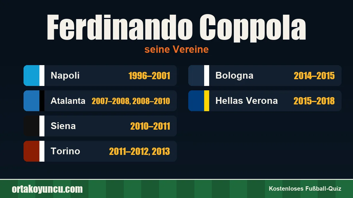 Ferdinando Coppola: Vereine und Jahre