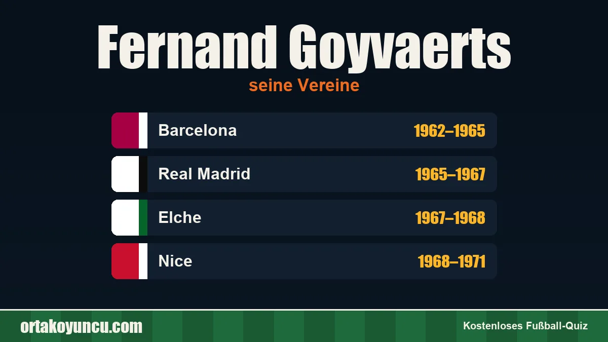 Fernand Goyvaerts: Vereine und Jahre