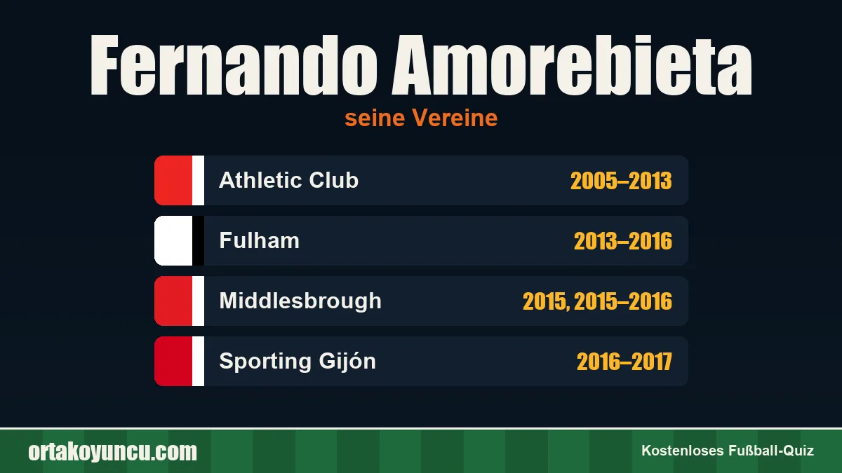 Fernando Amorebieta: Vereine und Jahre