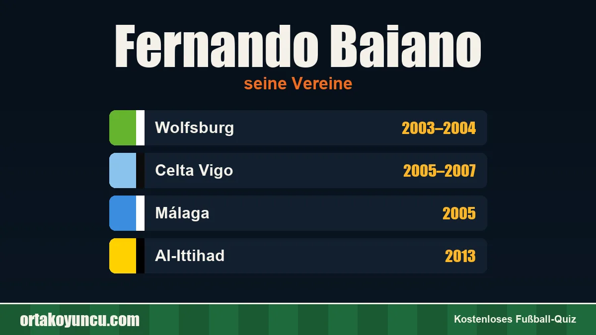 Fernando Baiano: Vereine und Jahre