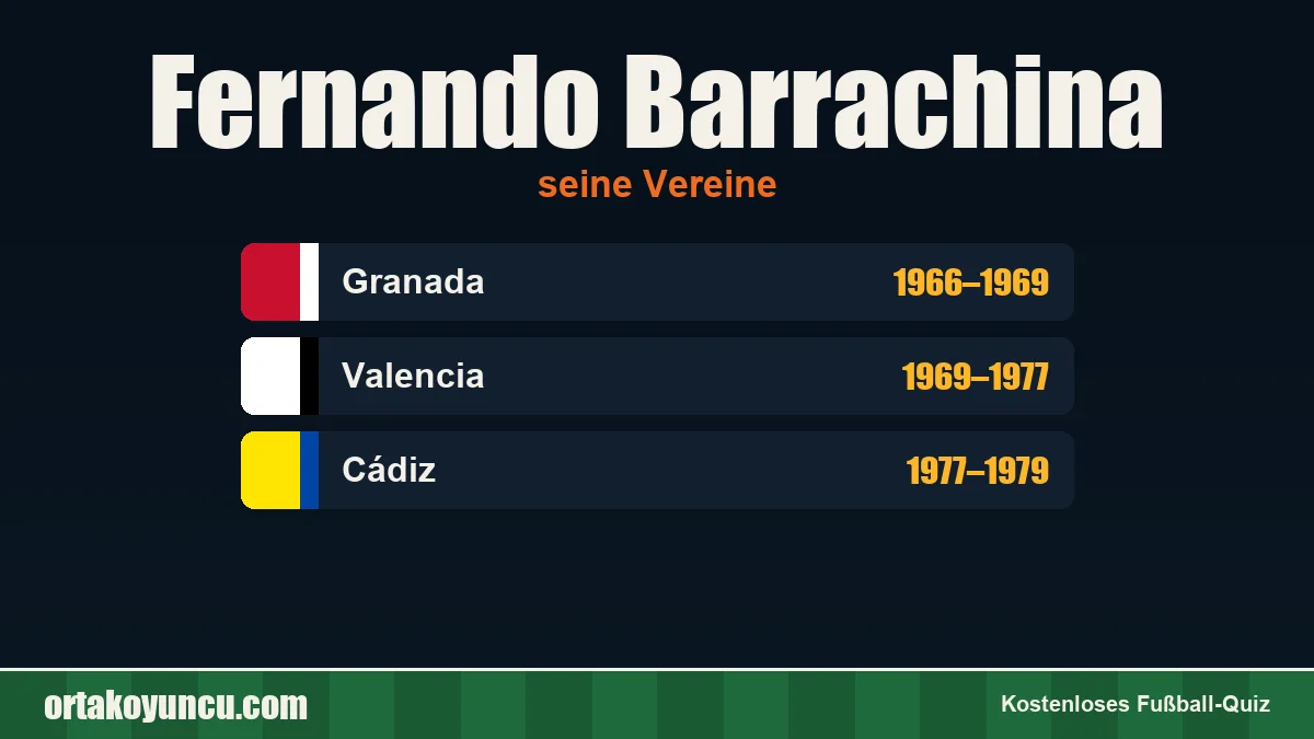 Fernando Barrachina: Vereine und Jahre