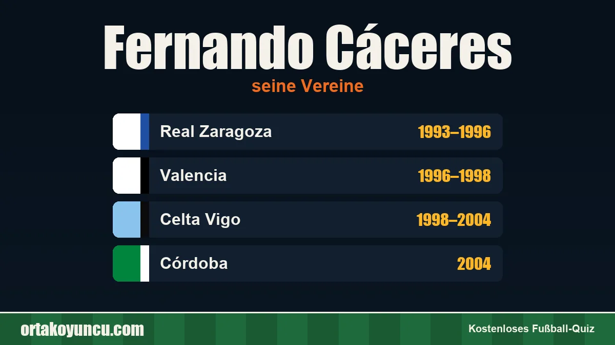 Fernando Cáceres: Vereine und Jahre