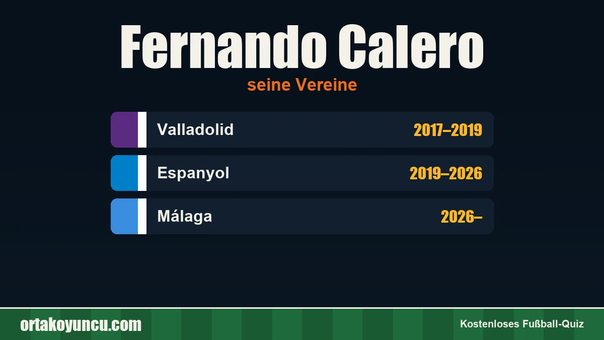 Fernando Calero: Vereine und Jahre
