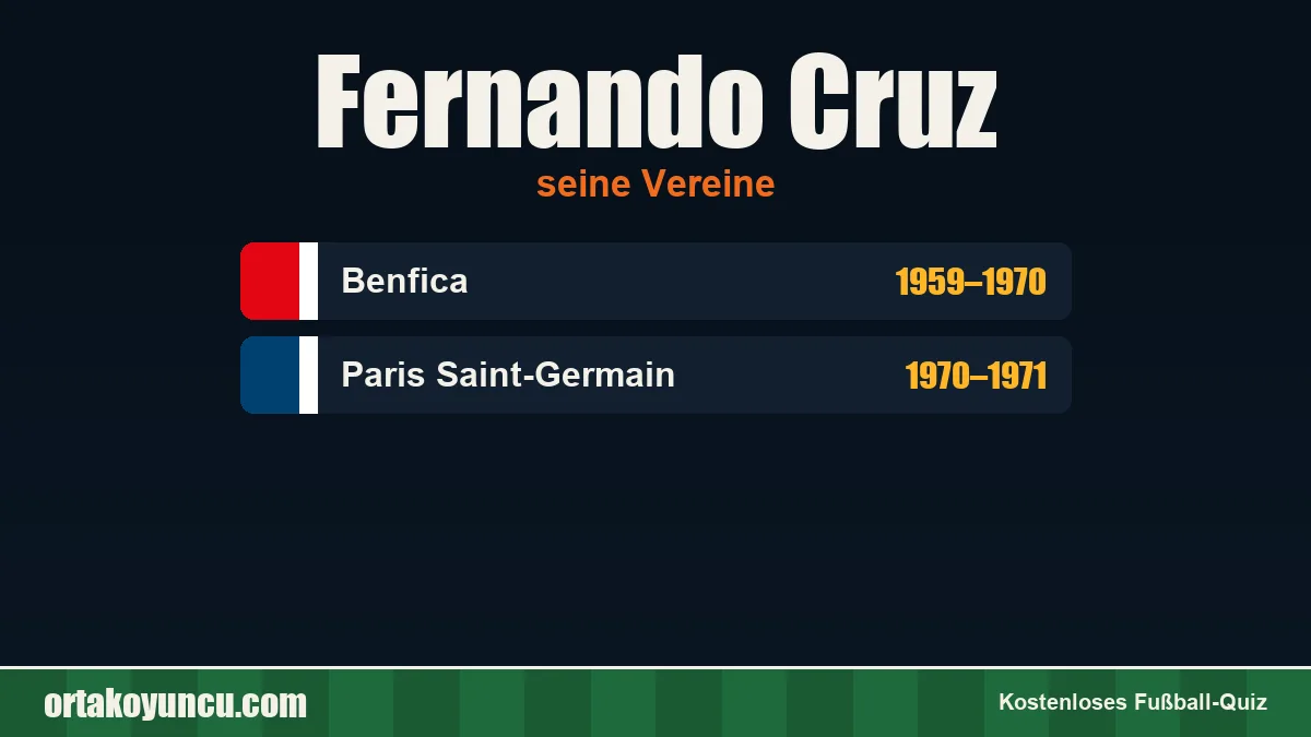 Fernando Cruz: Vereine und Jahre