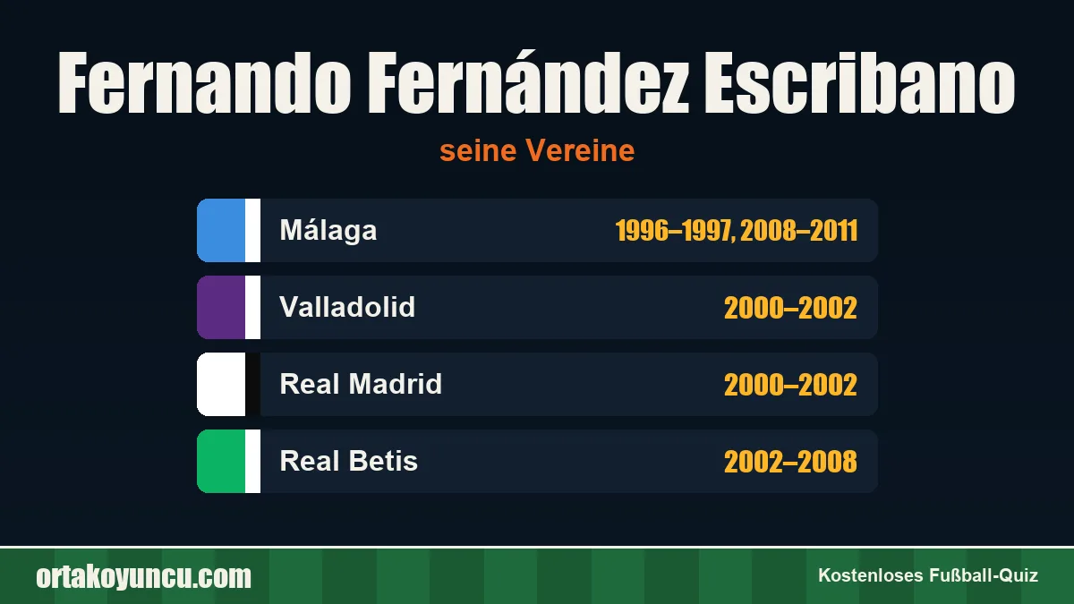 Fernando Fernández Escribano: Vereine und Jahre