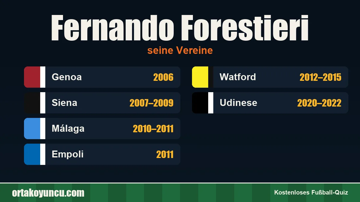 Fernando Forestieri: Vereine und Jahre