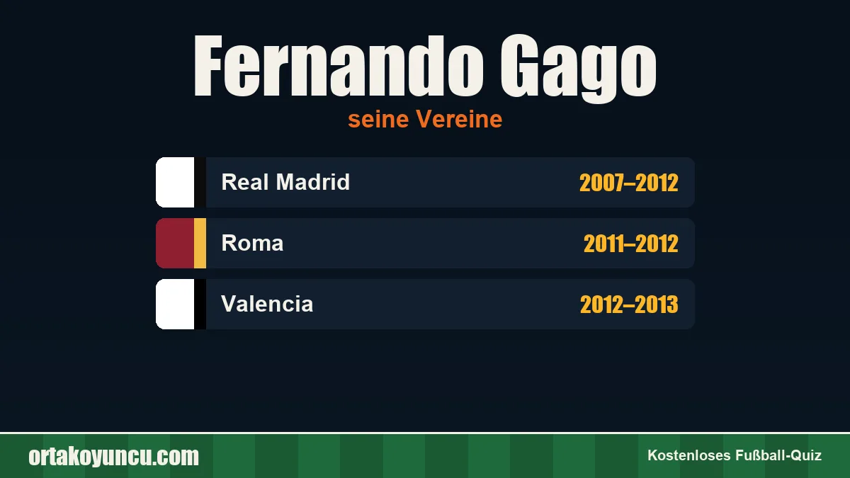 Fernando Gago: Vereine und Jahre