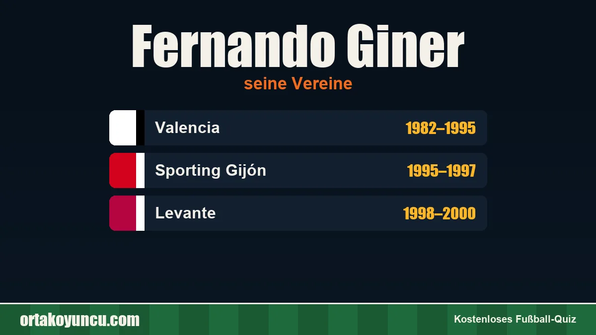 Fernando Giner: Vereine und Jahre
