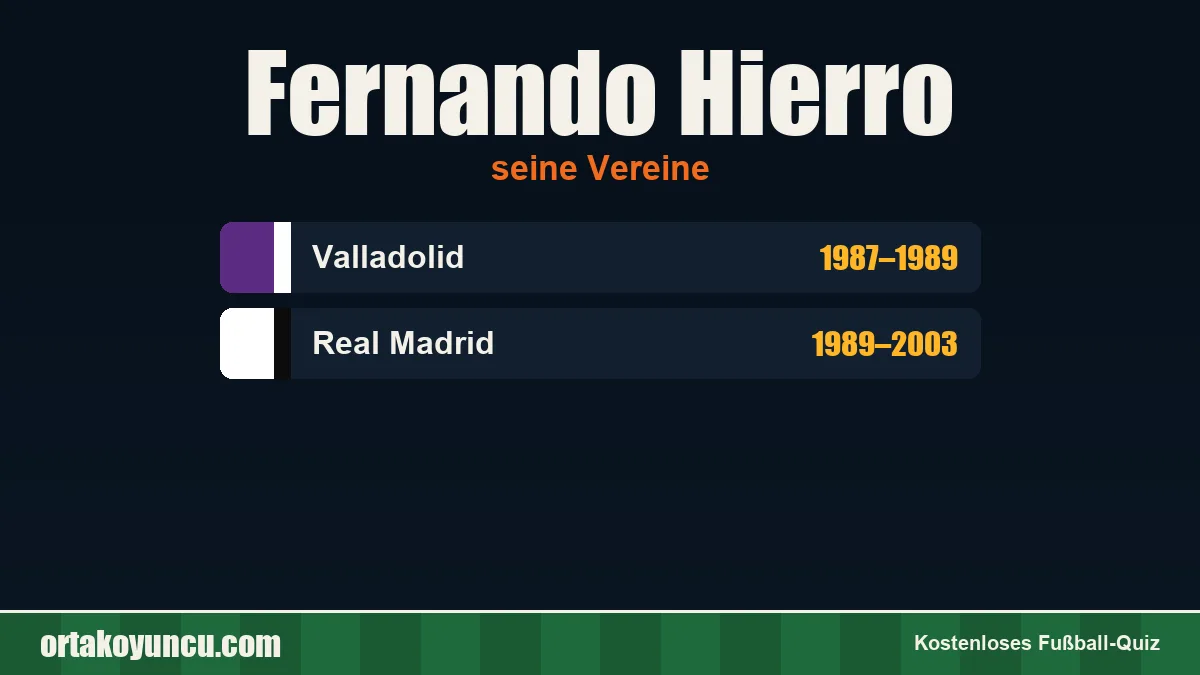 Fernando Hierro: Vereine und Jahre