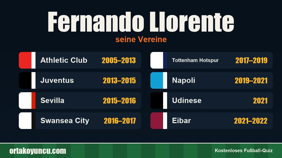 Fernando Llorente: Vereine und Jahre
