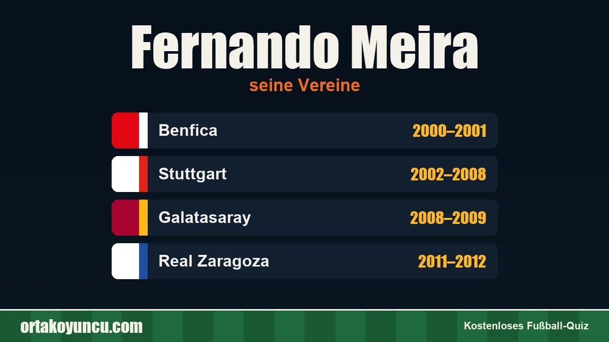 Fernando Meira: Vereine und Jahre