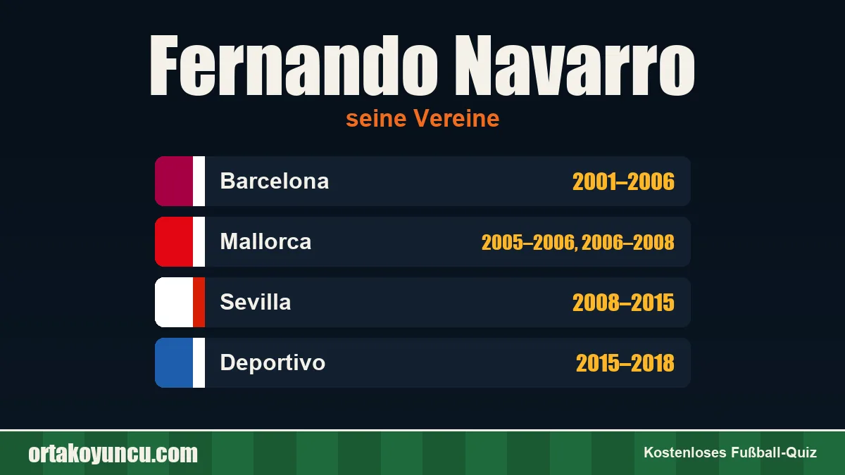 Fernando Navarro: Vereine und Jahre