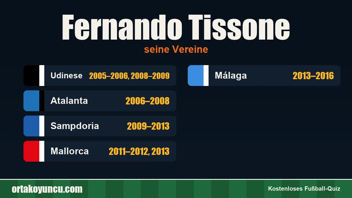 Fernando Tissone: Vereine und Jahre