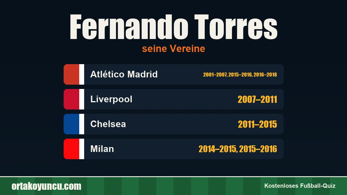 Fernando Torres: Vereine und Jahre