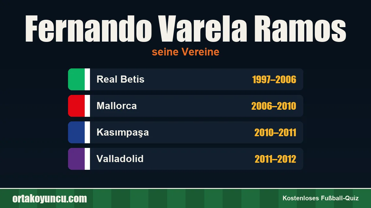 Fernando Varela Ramos: Vereine und Jahre