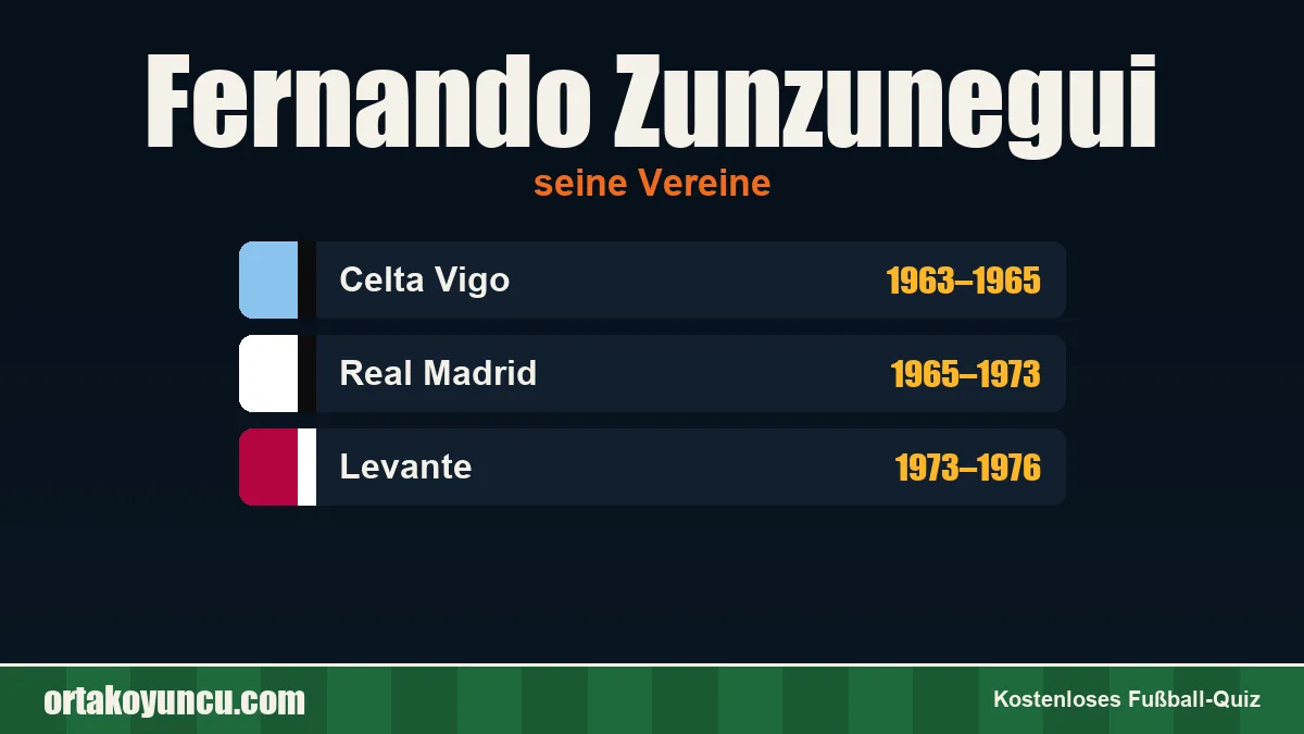 Fernando Zunzunegui: Vereine und Jahre