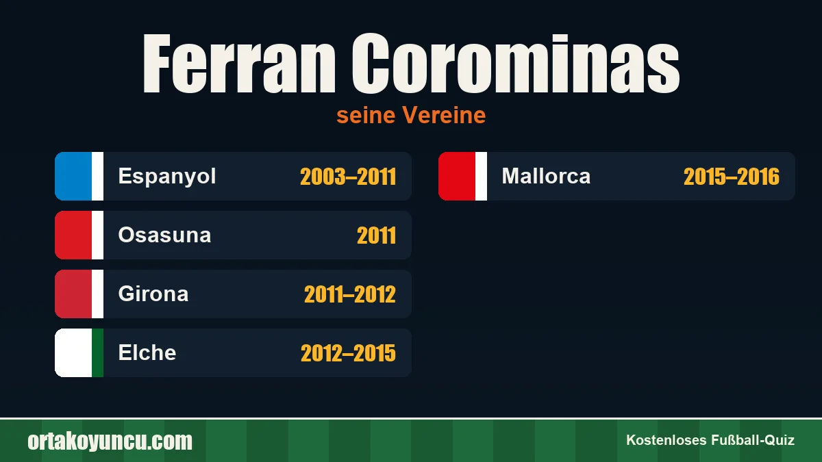 Ferran Corominas: Vereine und Jahre