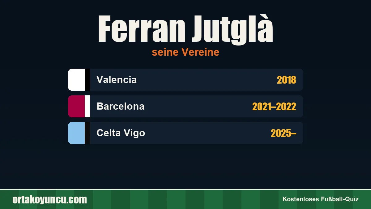 Ferran Jutglà: Vereine und Jahre