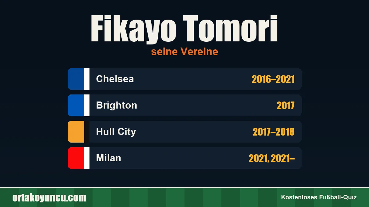 Fikayo Tomori: Vereine und Jahre