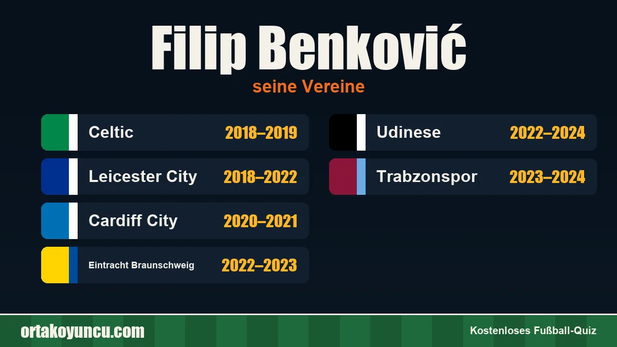Filip Benković: Vereine und Jahre
