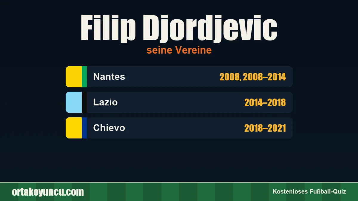 Filip Djordjevic: Vereine und Jahre