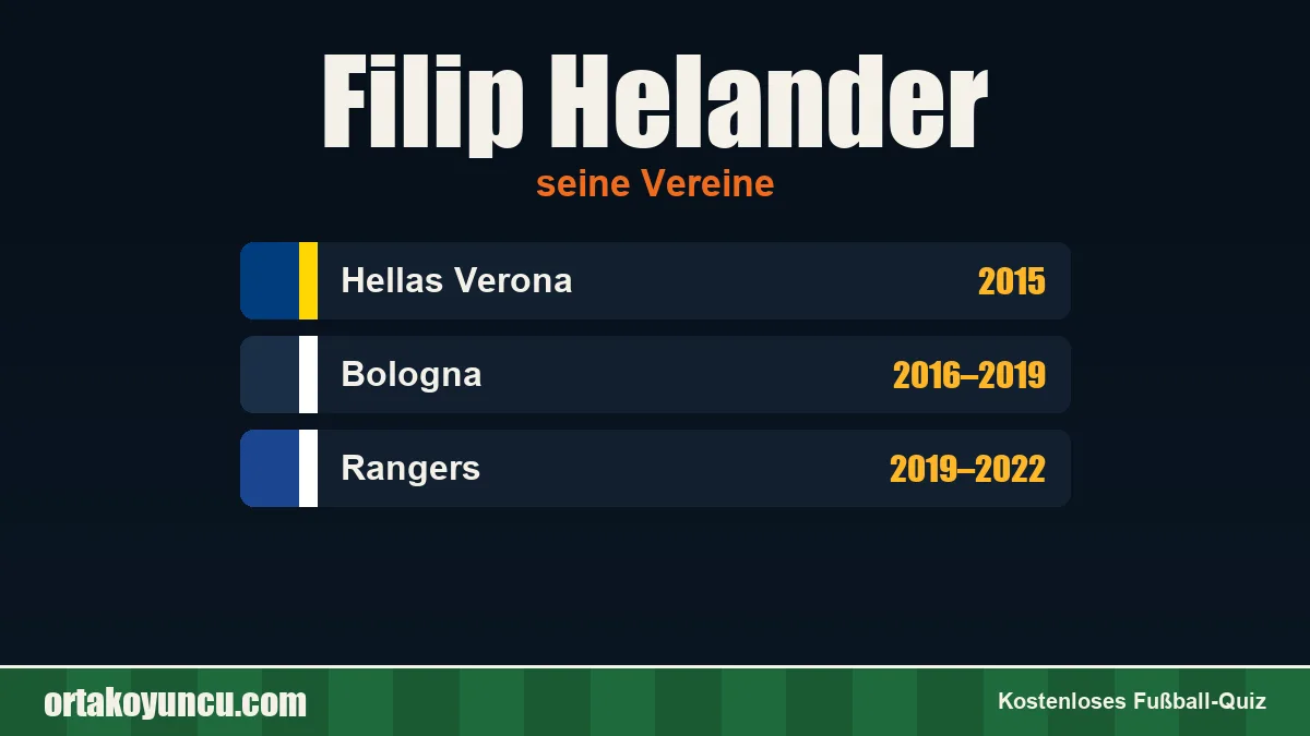 Filip Helander: Vereine und Jahre