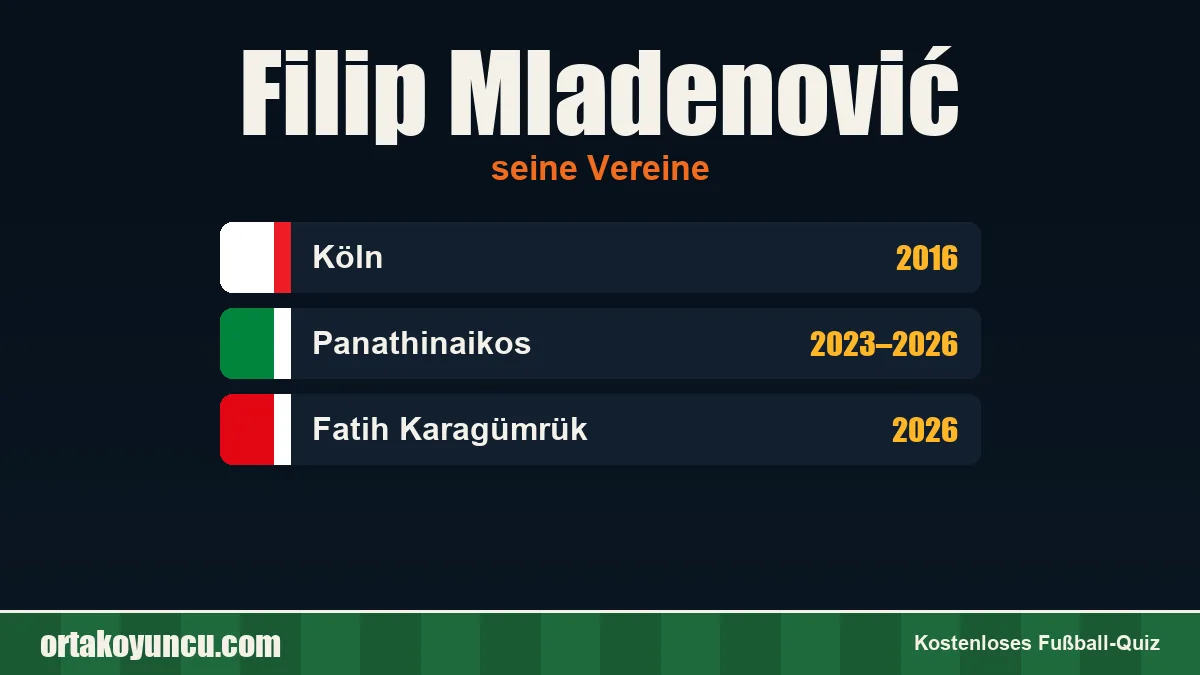 Filip Mladenović: Vereine und Jahre