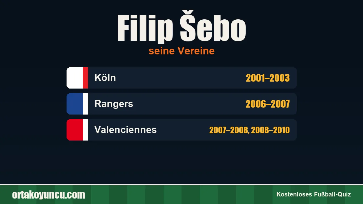Filip Šebo: Vereine und Jahre