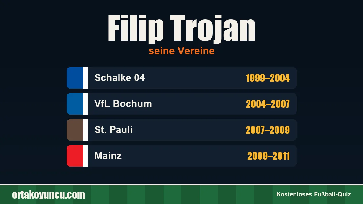 Filip Trojan: Vereine und Jahre