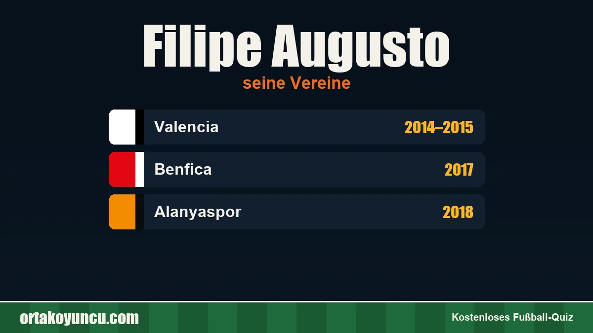Filipe Augusto: Vereine und Jahre