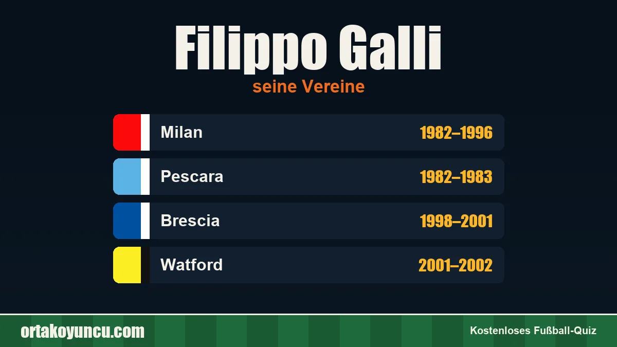Filippo Galli: Vereine und Jahre