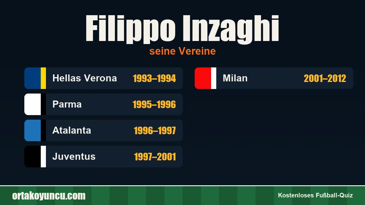 Filippo Inzaghi: Vereine und Jahre