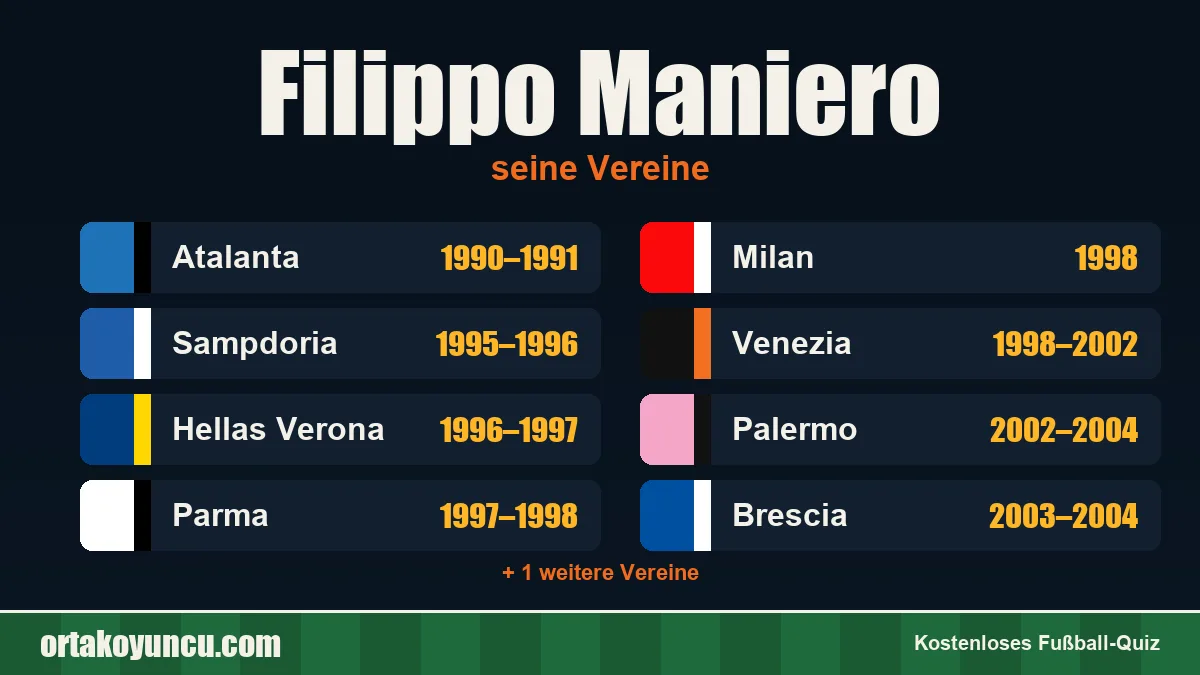 Filippo Maniero: Vereine und Jahre