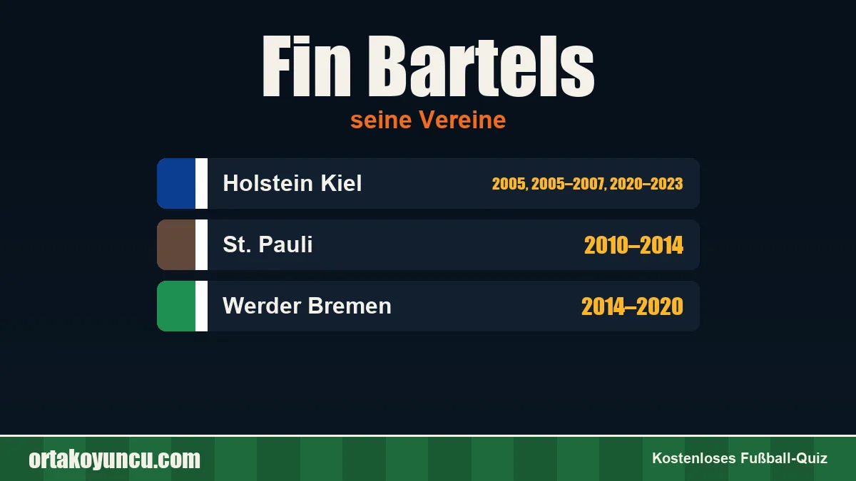 Fin Bartels: Vereine und Jahre