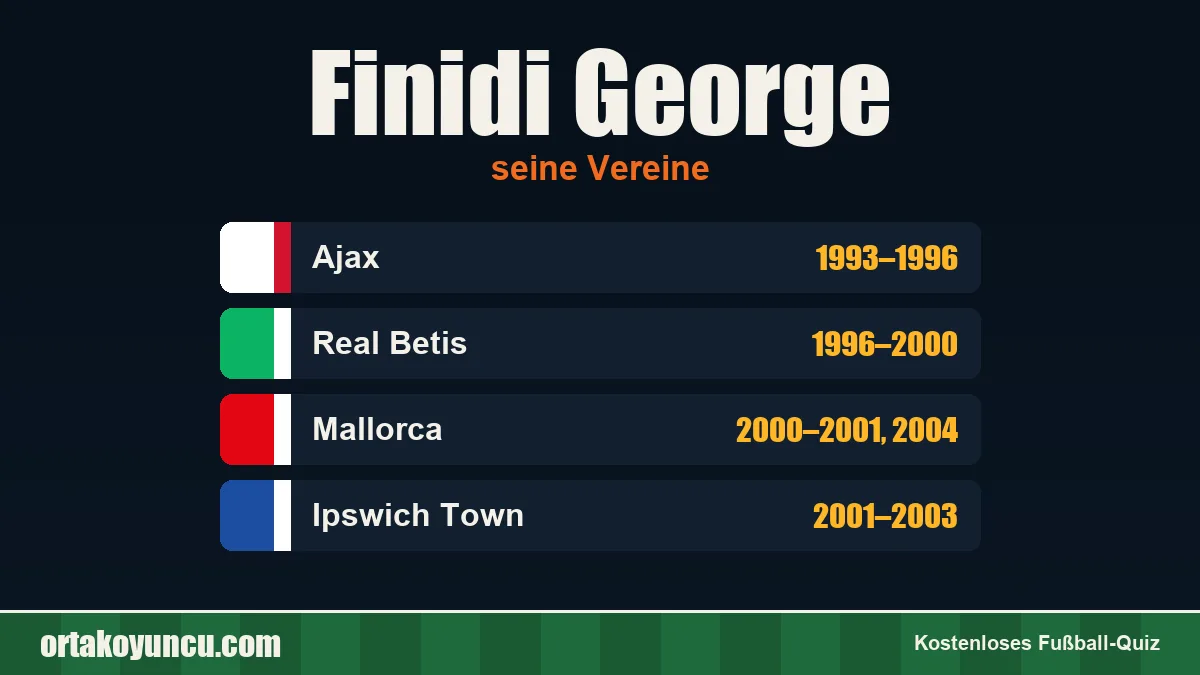 Finidi George: Vereine und Jahre