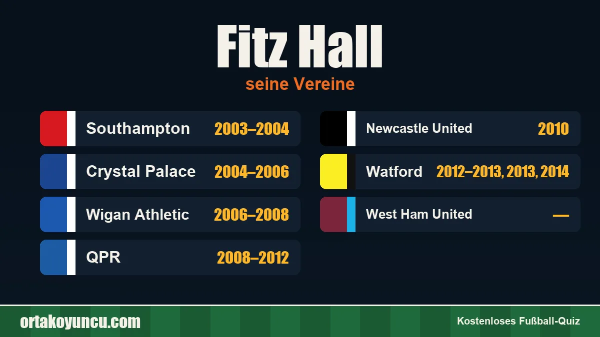 Fitz Hall: Vereine und Jahre